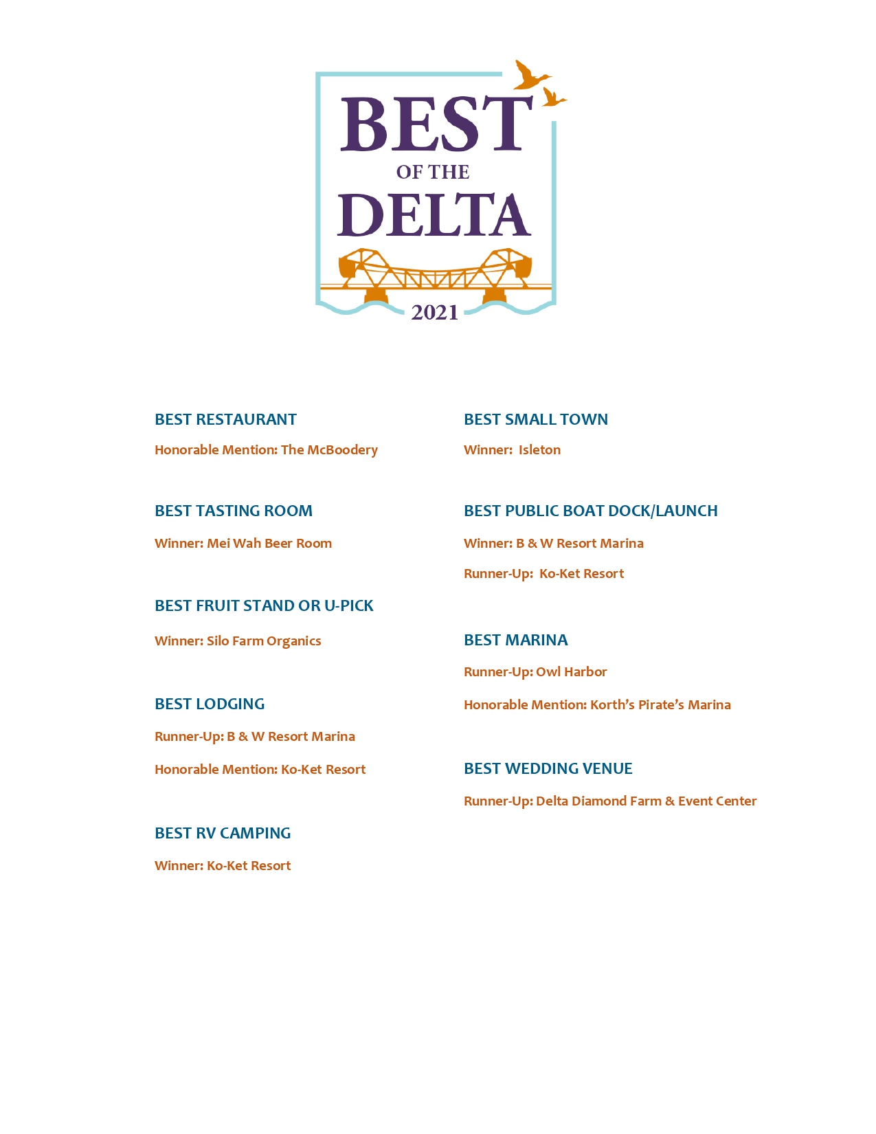 best of the delta 2021